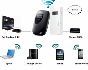 Tổng Hợp Bộ phát Wifi, Usb 3G Tp-Link, Tenda Tốt Nhất Hiện Nay