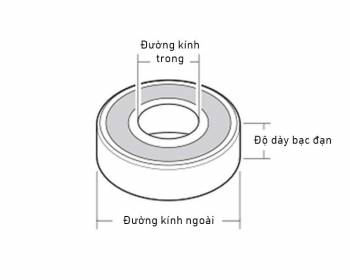 Bảng Tra Kích Thước Vòng Bi Bạc Đạn