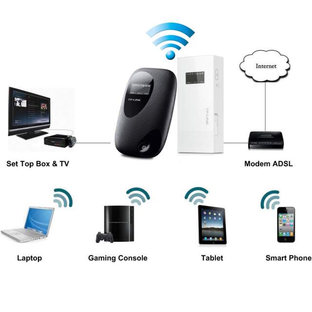 Tổng Hợp Bộ phát Wifi, Usb 3G Tp-Link, Tenda Tốt Nhất Hiện Nay