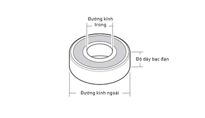 Bảng Tra Kích Thước Vòng Bi Bạc Đạn