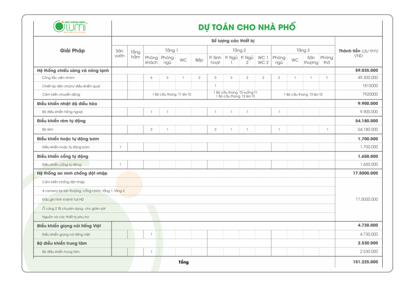 Dự toán cho nhà phố