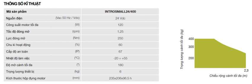 kinggate introsmallc1