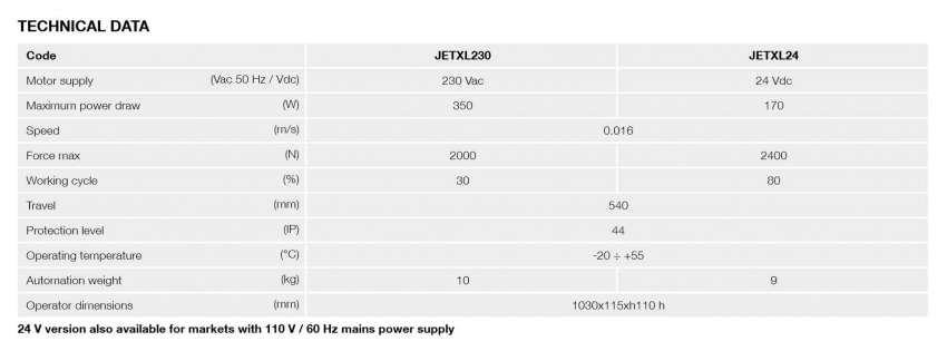 kinggate jet thong so2