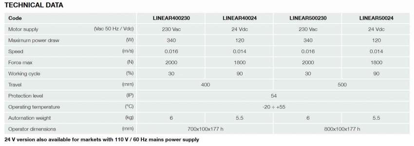 kinggate linear thong so2