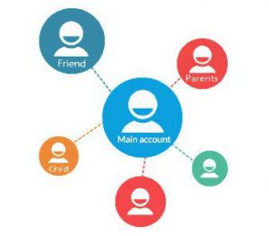 uu diem wifi smart control 300x263