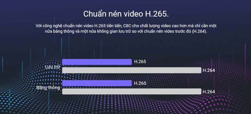 Camera Wifi Ezviz CS-C8C 14