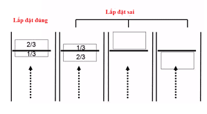 Cách lắp đặt vòng từ đúng