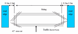 Kích thước cắt vòng từ