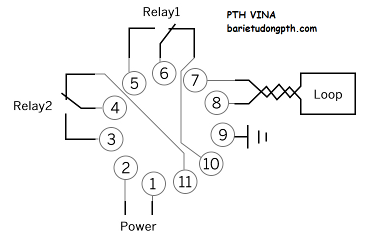 Sơ đồ lắp đặt bộ dò vòng từ PD-132