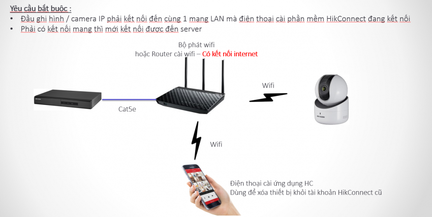 xoa thiet bi khoi tai khoan hik connect bang phan mem hik connect
